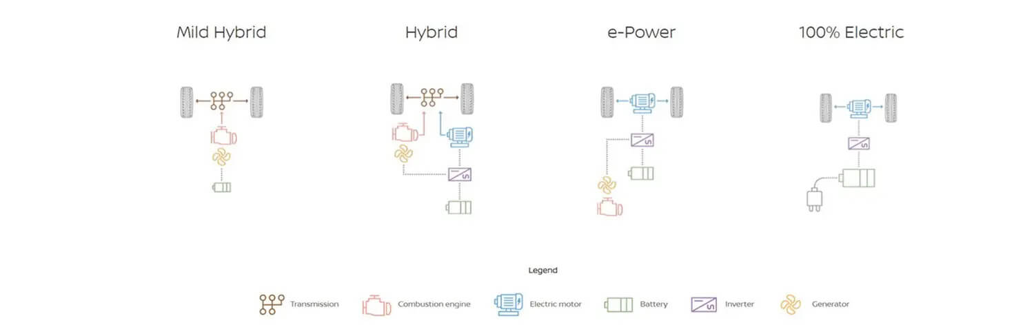 PowerTrain models